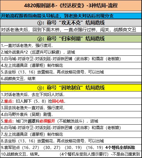 4820经达权变-结局流程 1