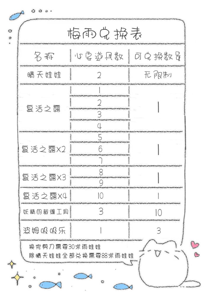 小刻也能看懂的梅雨能干点什么截图