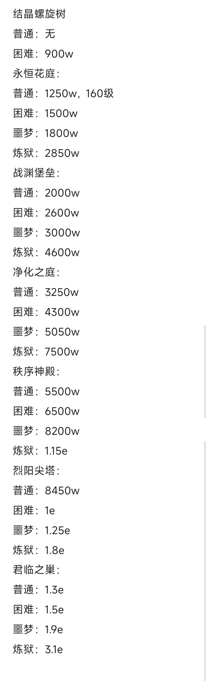 这战力跨越截图