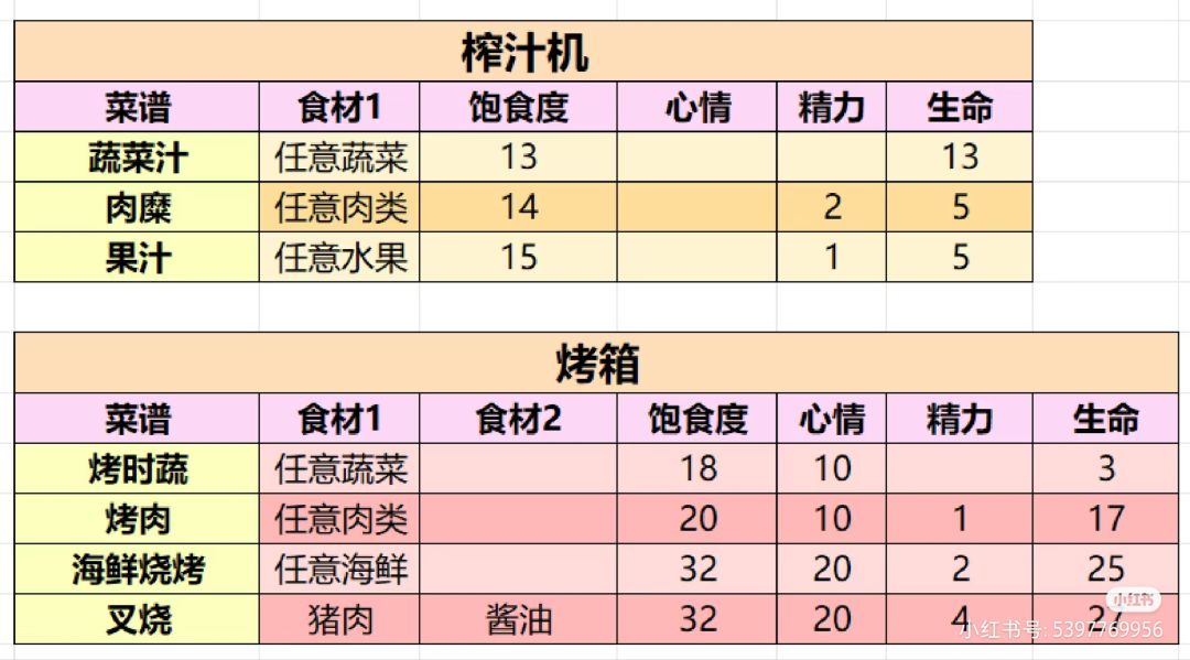 菜谱2.0分享 3
