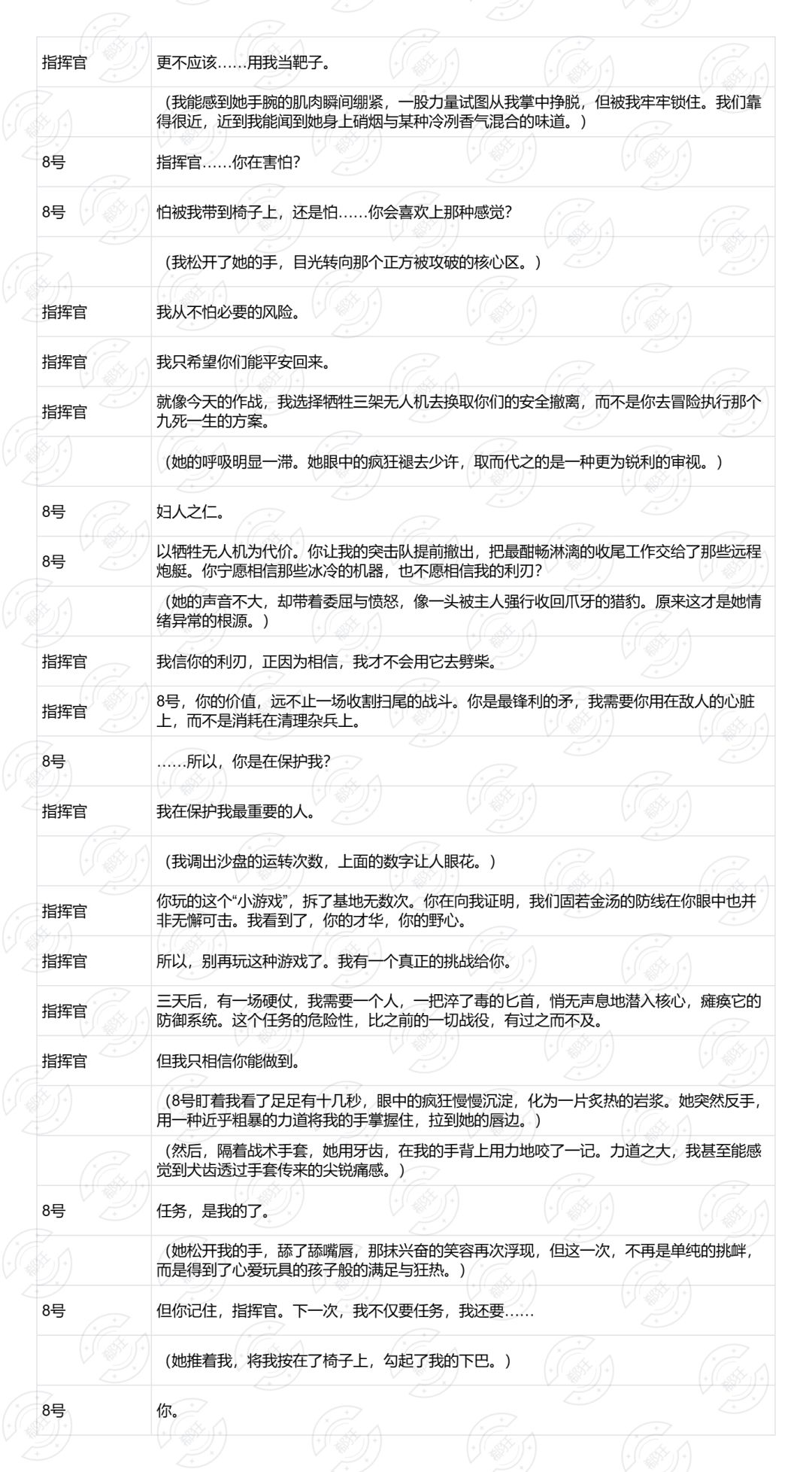 近期官方脑洞创造活动(同人二创剧情) 3