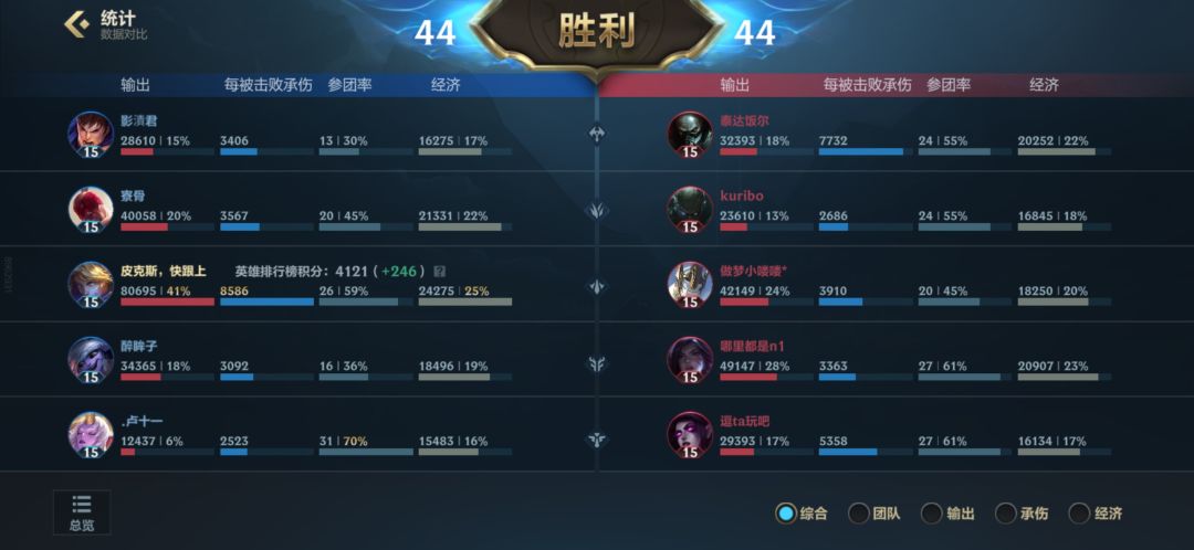 到底怎么才能上分 3
