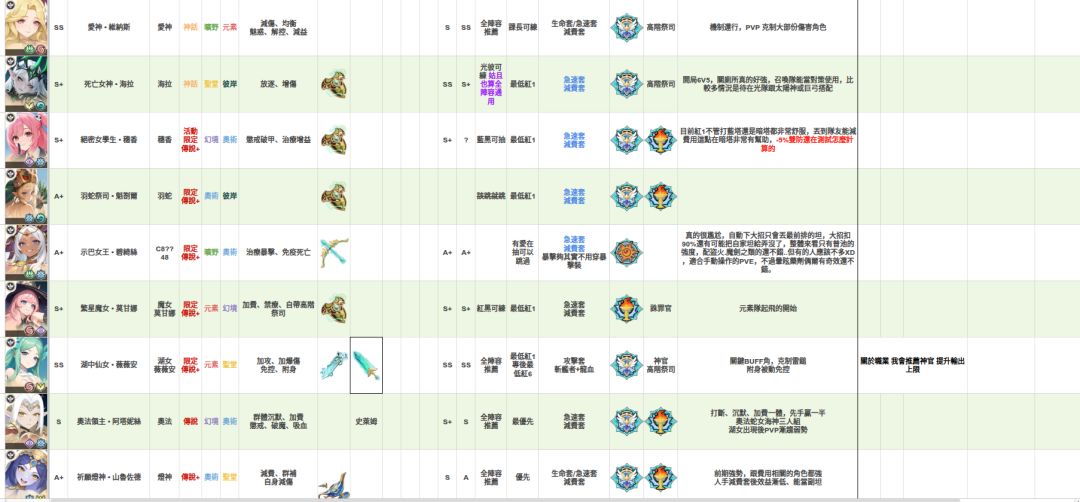 【原創深度攻略】龍魂角色養成完全指南v1.0 2026/09/18 12