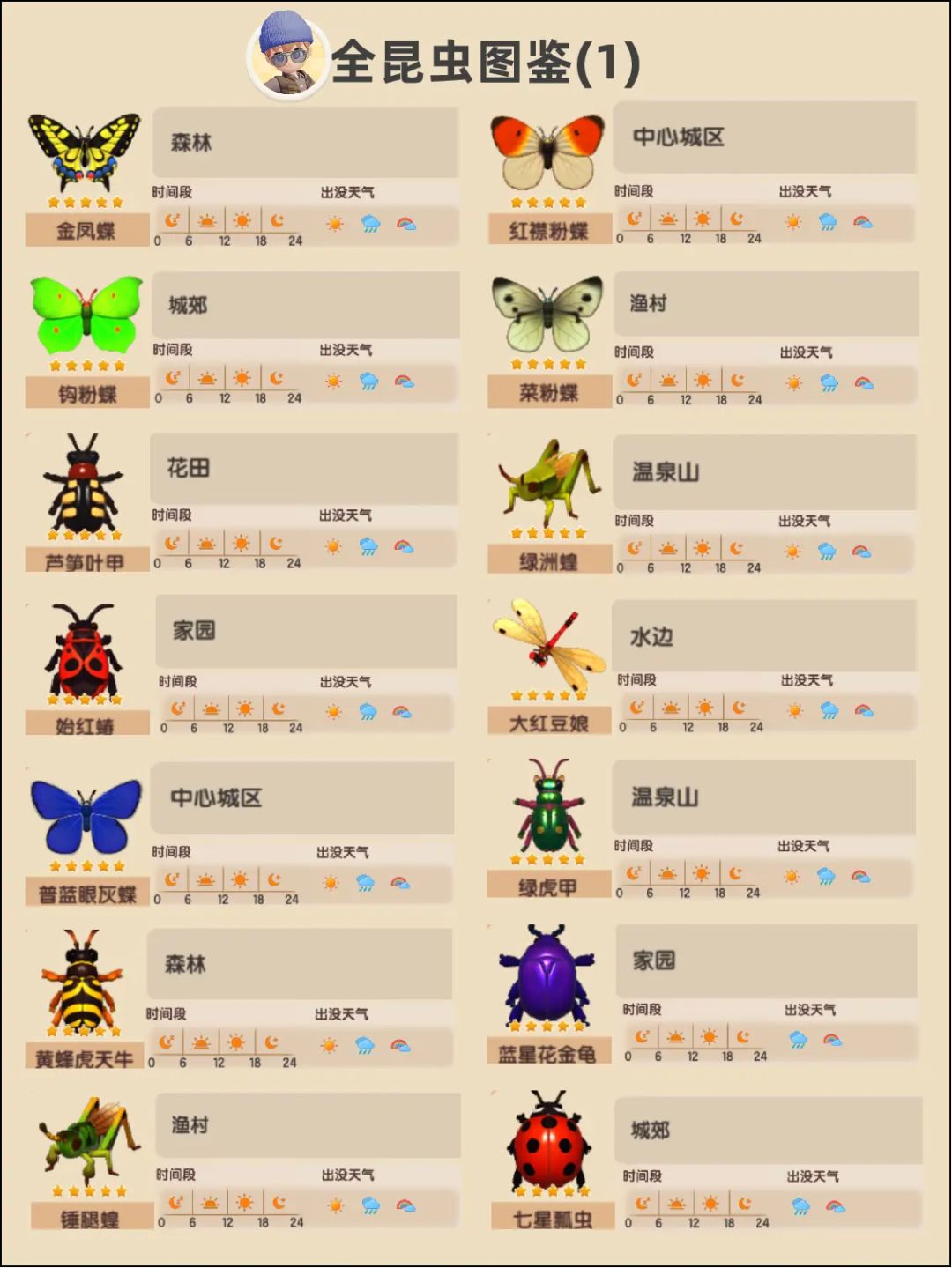 捶腿蝗好难抓啊 1