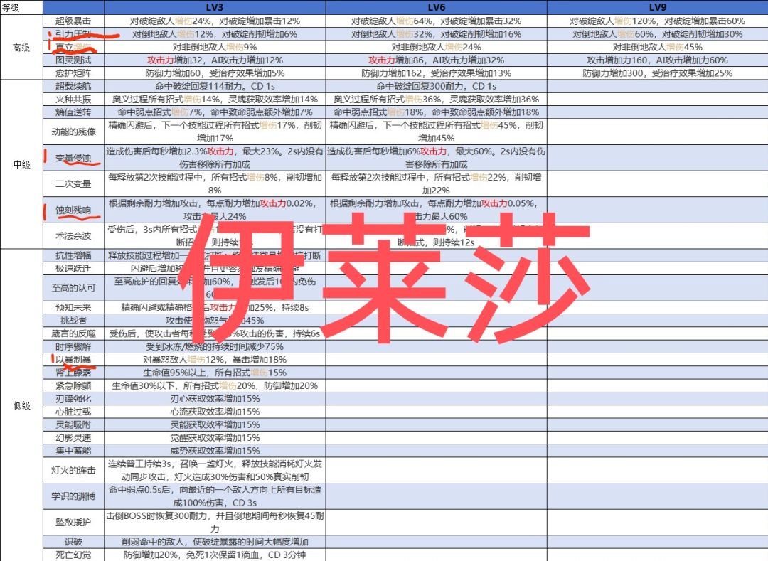 来个词条纯享版~ 3