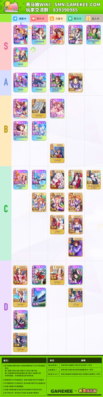 赛马娘台服开服支援卡量化强度榜