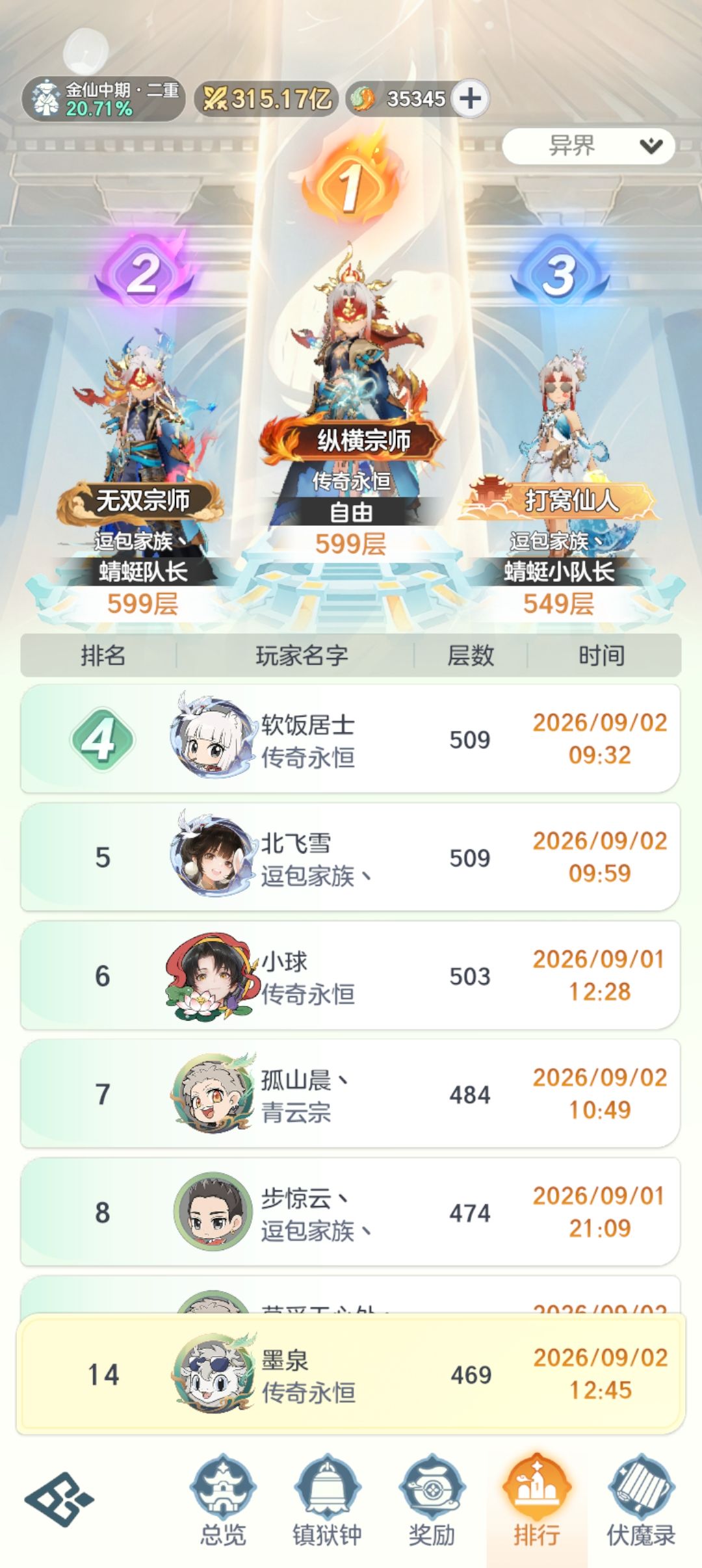 金仙14天！记录贴 2