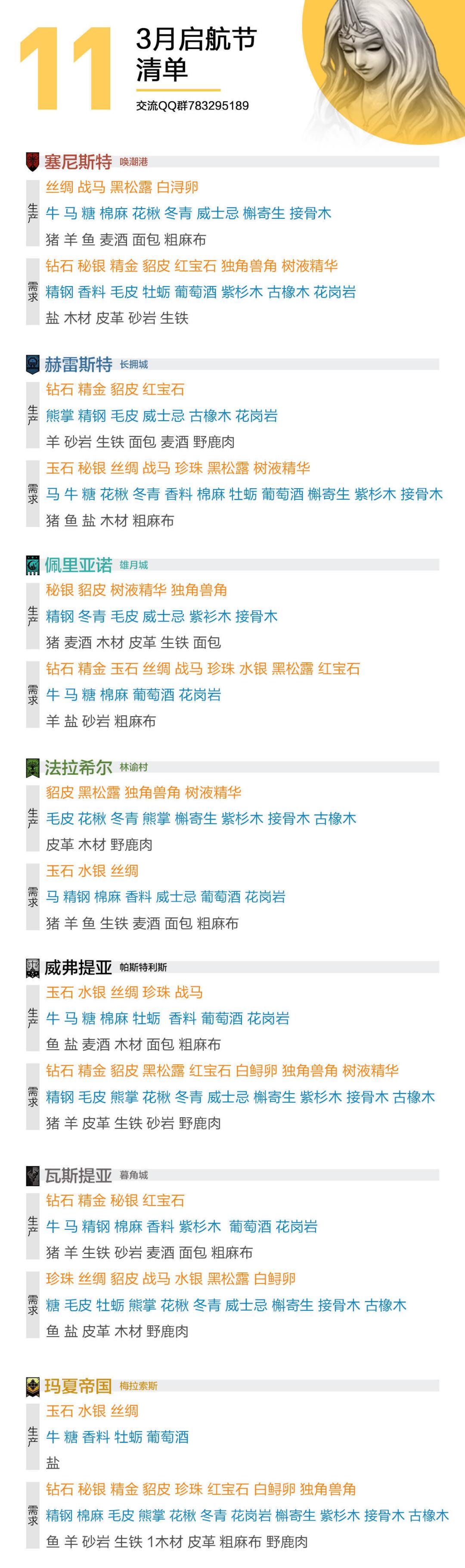 求帮过鹰巢要塞 3