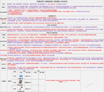《异象回声》6星限定盾卫-信标测评