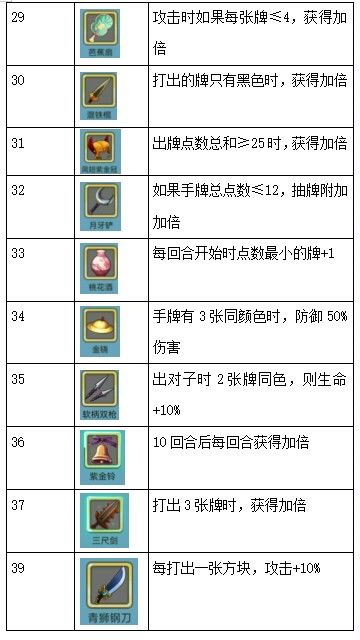 装备介绍和掉落boss 3