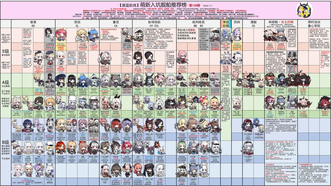 最新萌新榜，源于b站井号5467截图
