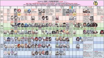 最新萌新榜，源于b站井号5467