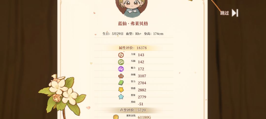 第二次…结局 1