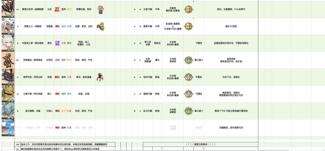 【原創深度攻略】龍魂角色養成完全指南v1.0 2026/09/18 11