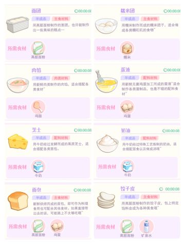 菜谱（按烹饪耗时分类排序）