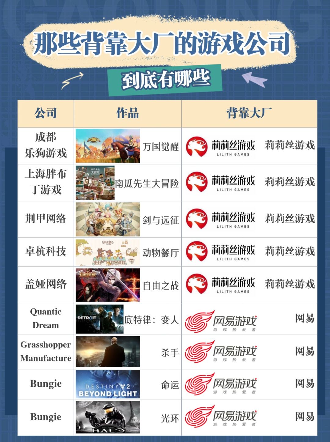背靠大厂的游戏公司：创新与实力的结合 3