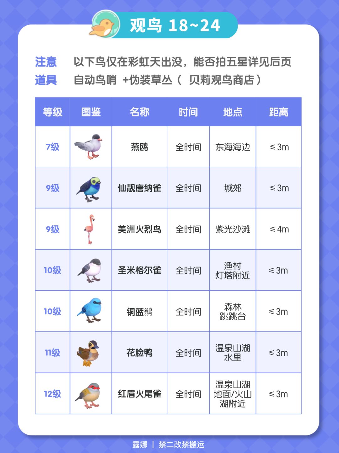 8月11日彩虹天攻略 朵朵泡泡彩虹花束位置 限时图鉴 11