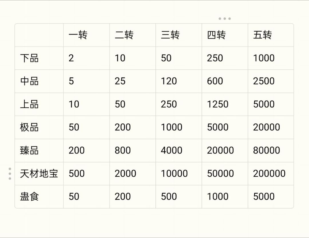 流畅整理的小攻略 2