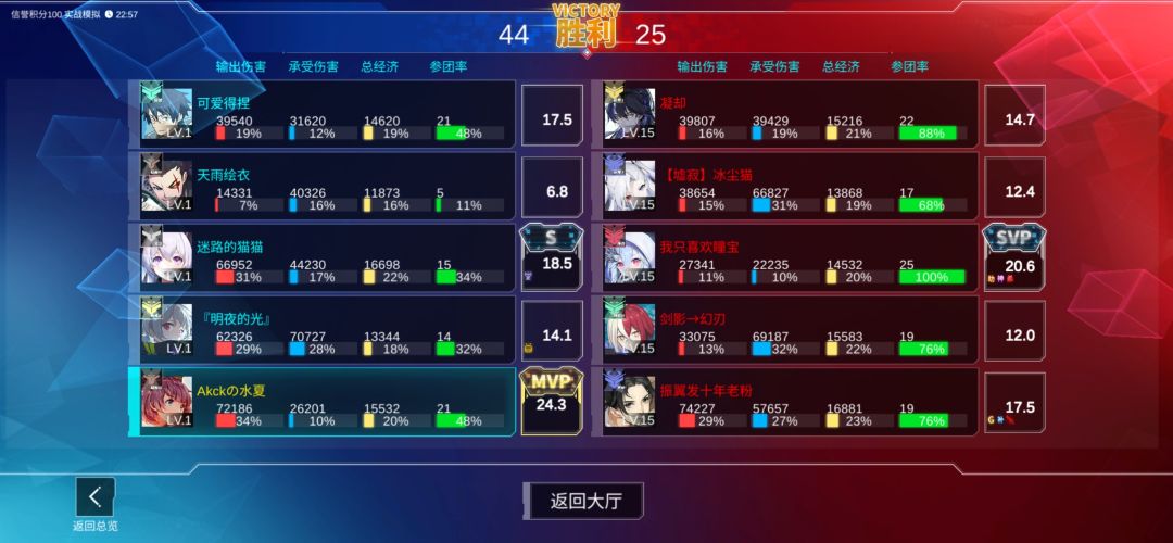 幸亏是赢了，输了就破防了截图