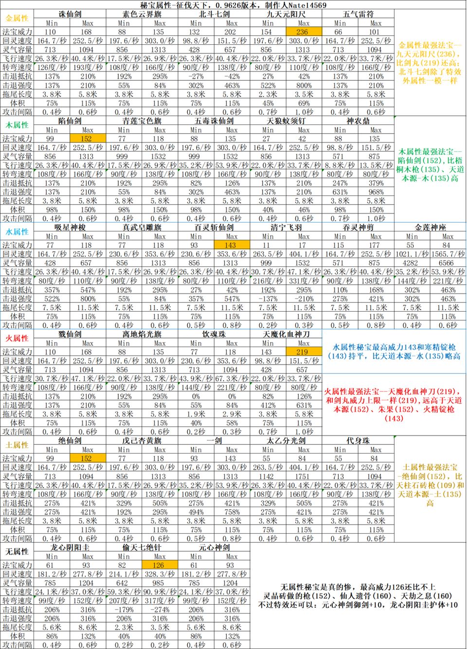 收集大佬们的和自己研究出来的一些小攻略 3