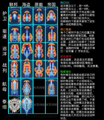 【银河掠夺者】攻略：全战舰炮口数据