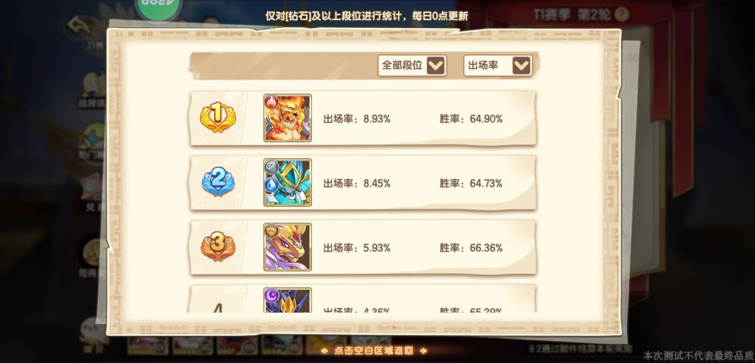 等公测了我就拿这几个! 1