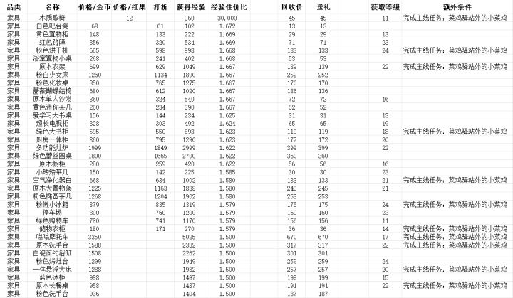 家具性价比【粗略计算】截图