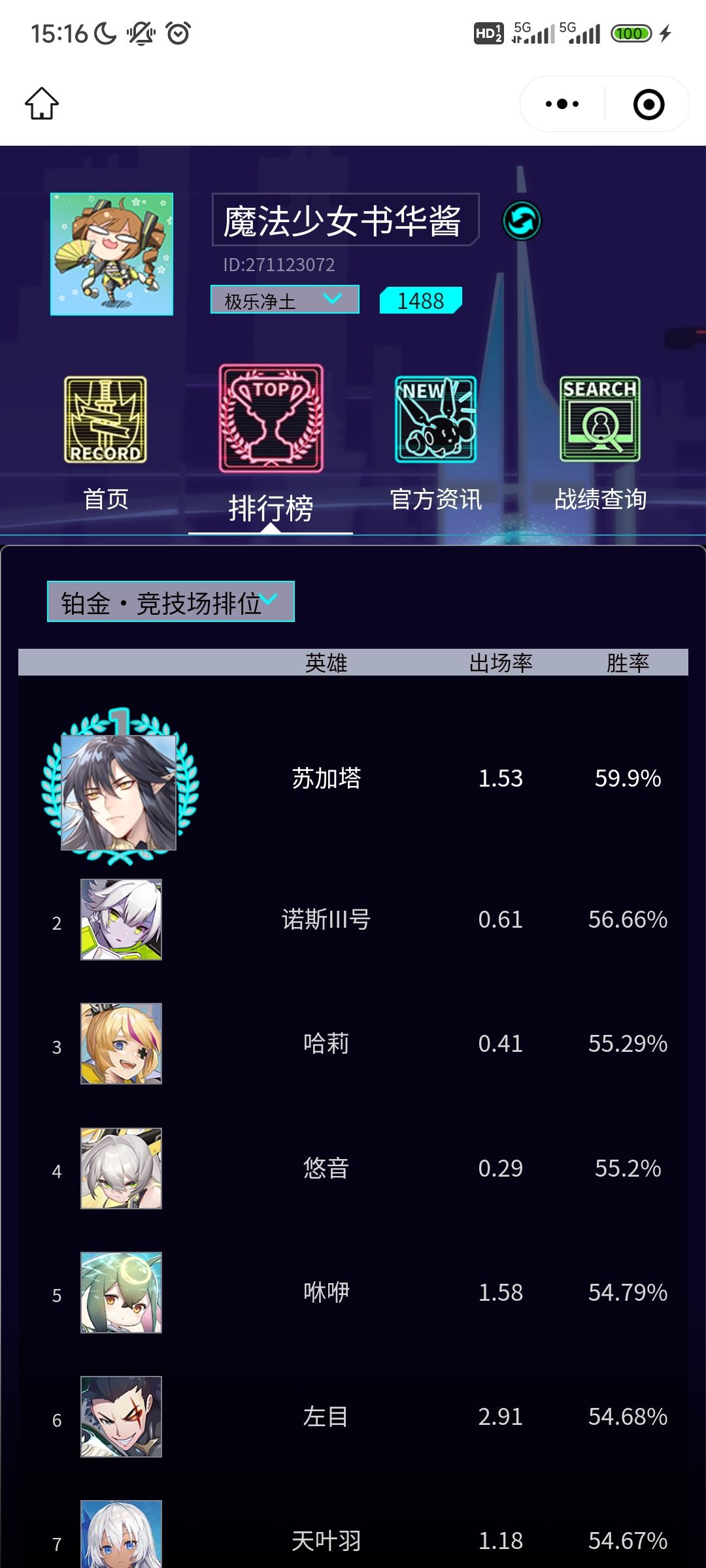 这就是鸟人 2