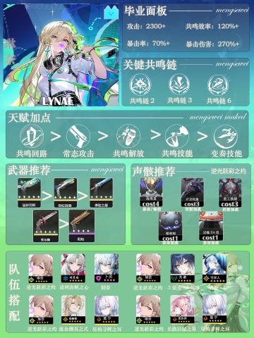 琳奈复刻毕业一图流攻略