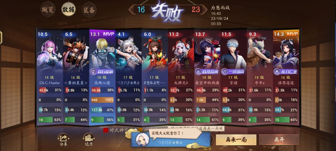 一个晚上的奇迹 2