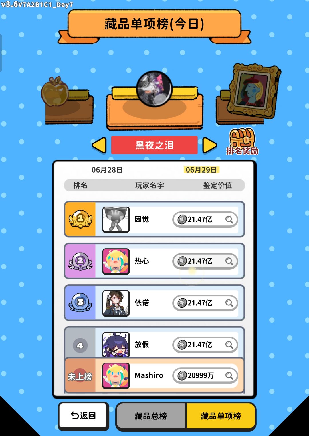 这排行榜是不是bug了? 2