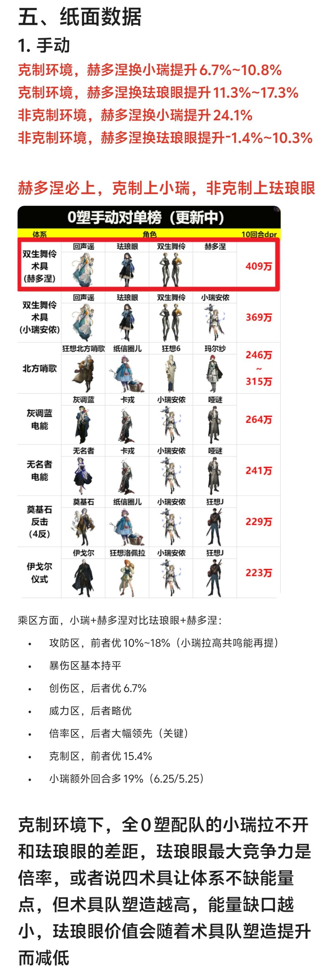 赫多涅实战+拉表测评:术具核心辅助 7