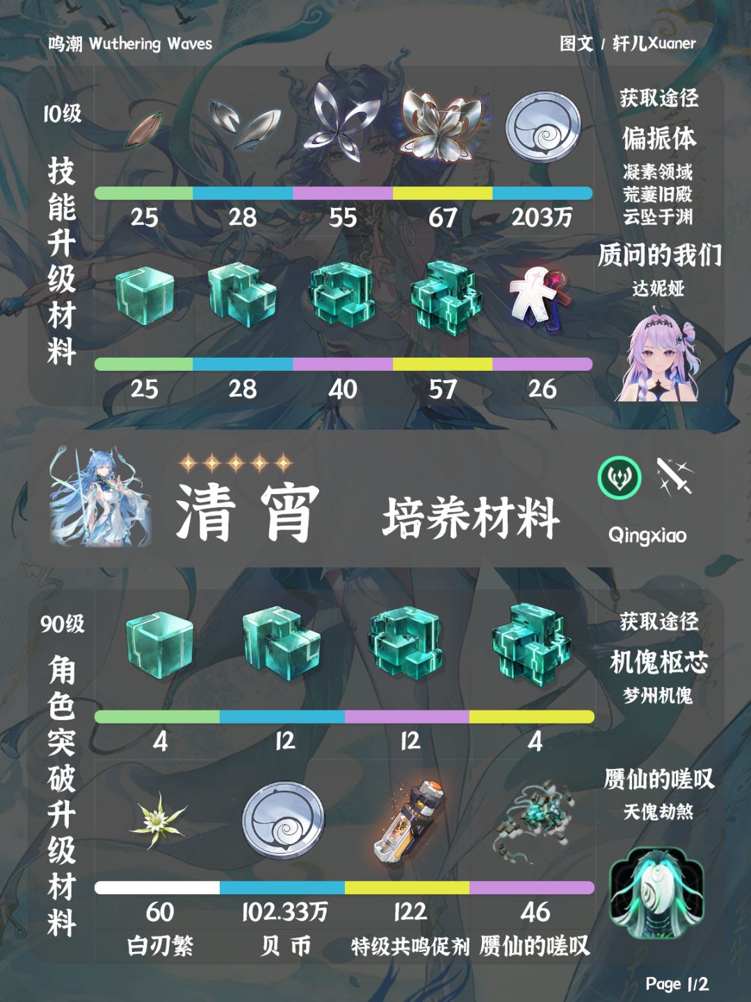 鸣潮角色 | 清宵培养材料一览 1
