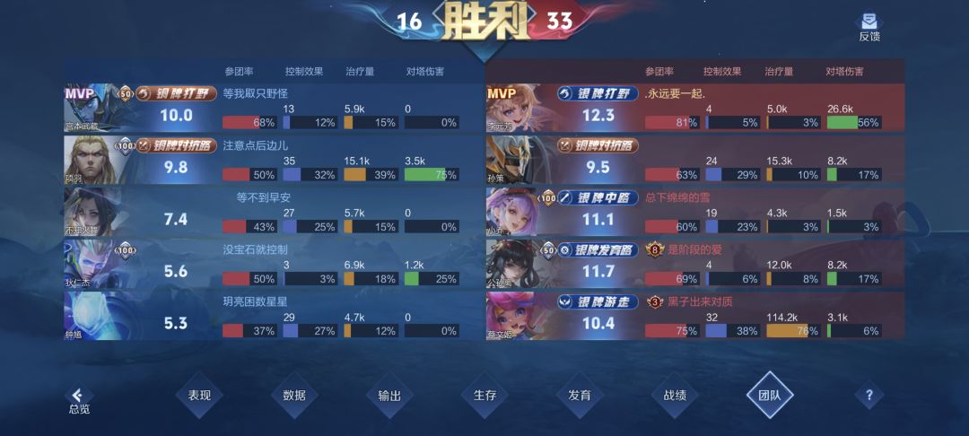打野评分到底靠什么? 3