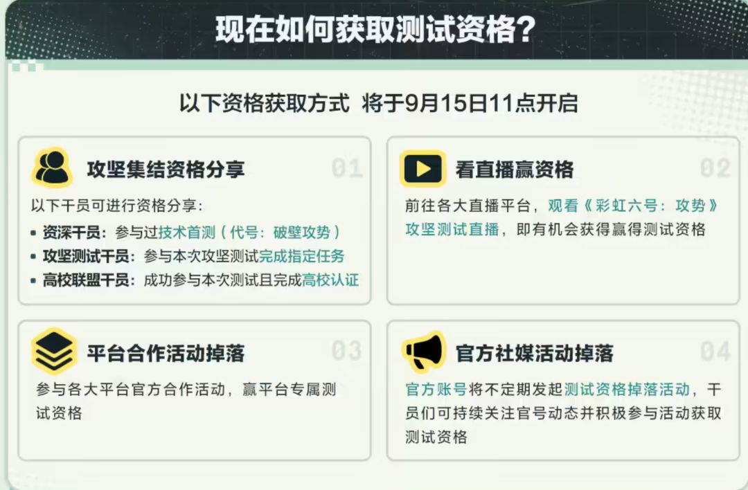 彩虹六号攻势二测明日开测,77干员等你玩~ 4