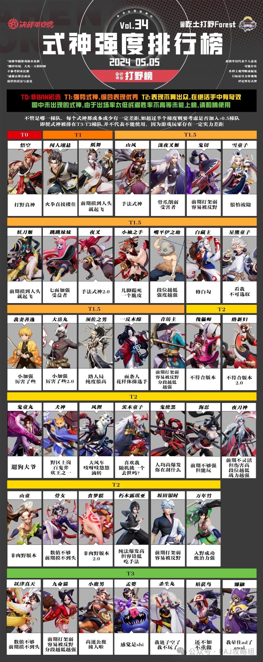 【最新2024.5.5】第34期—式神强度排行榜 2