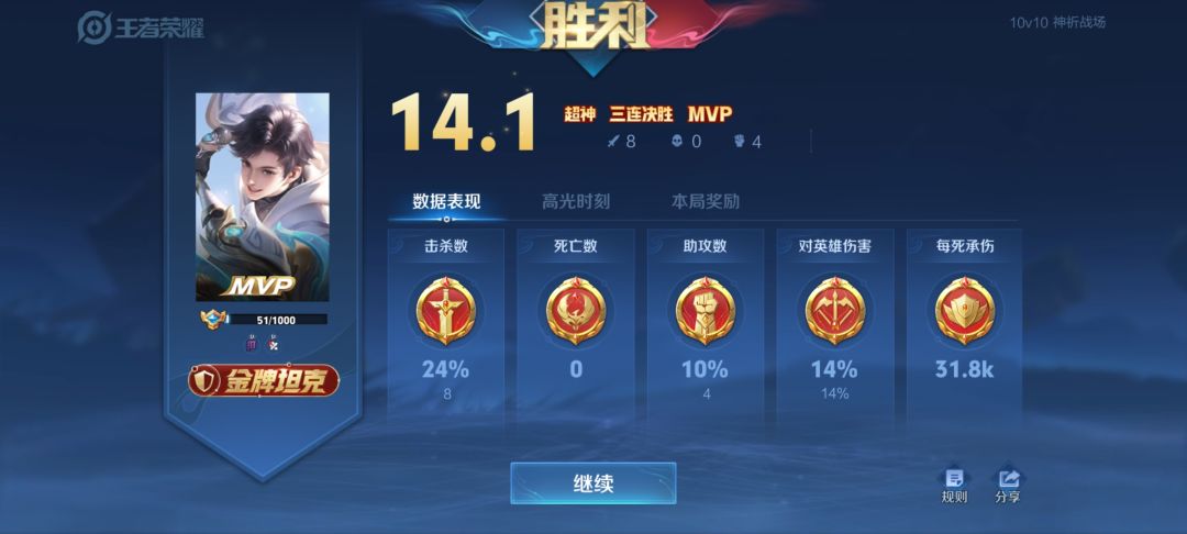 元流之子拿下!! 3