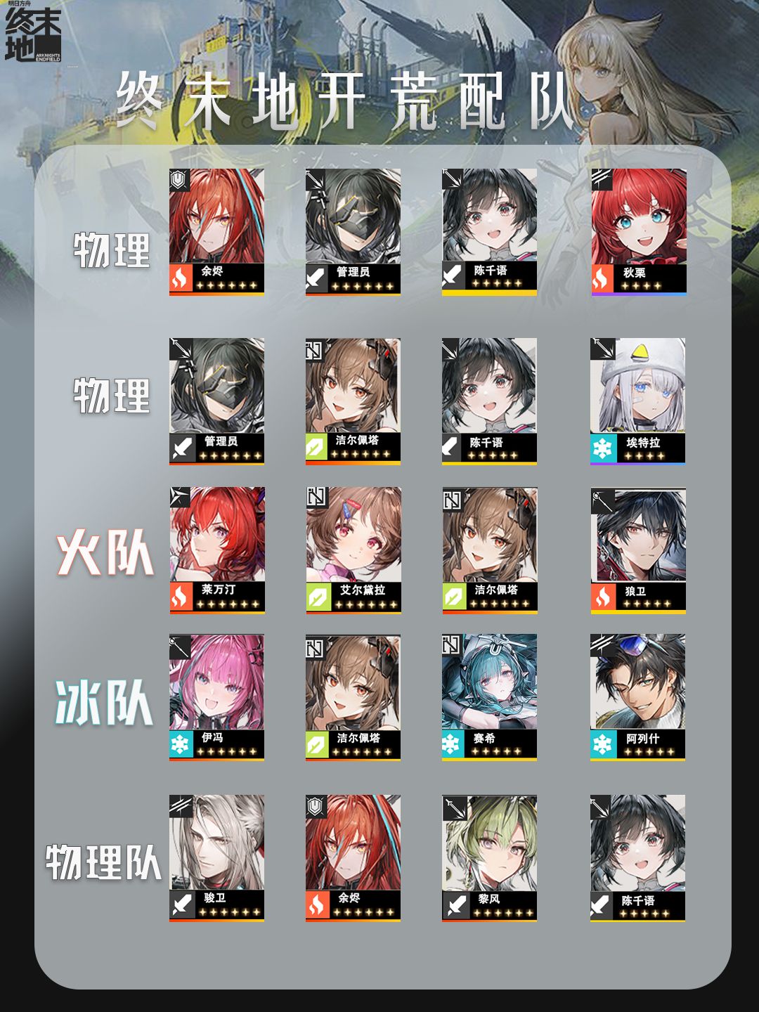 【速懂】终末地阵容推荐 3