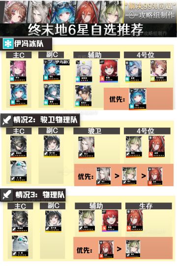 【避坑】终末地自选六星攻略