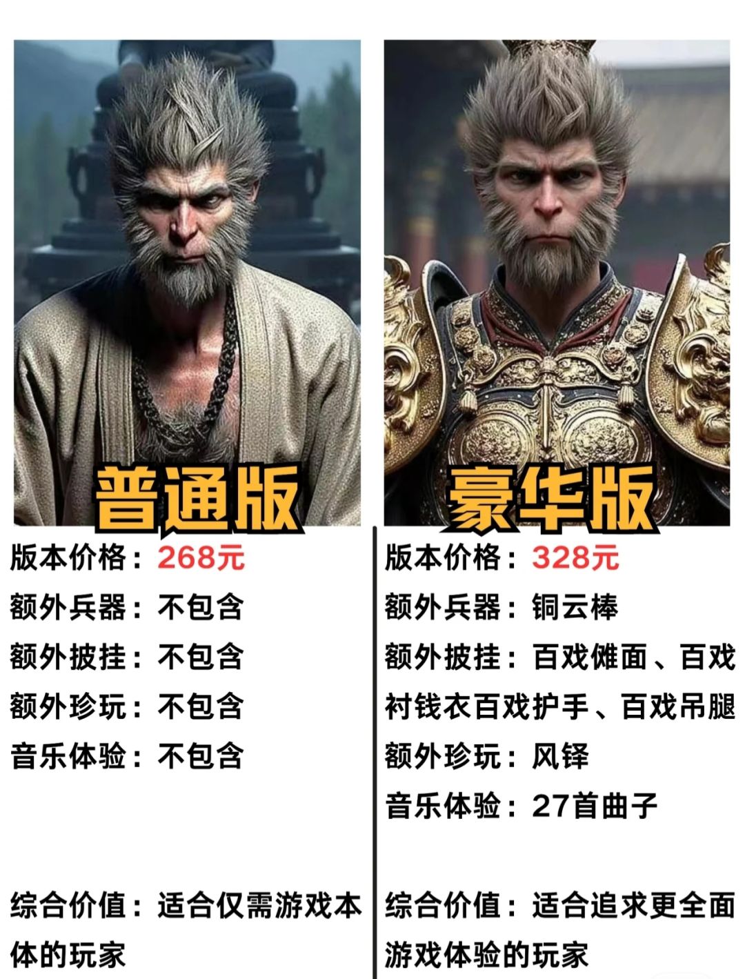 普通版本就够了,豪华版没必要 1