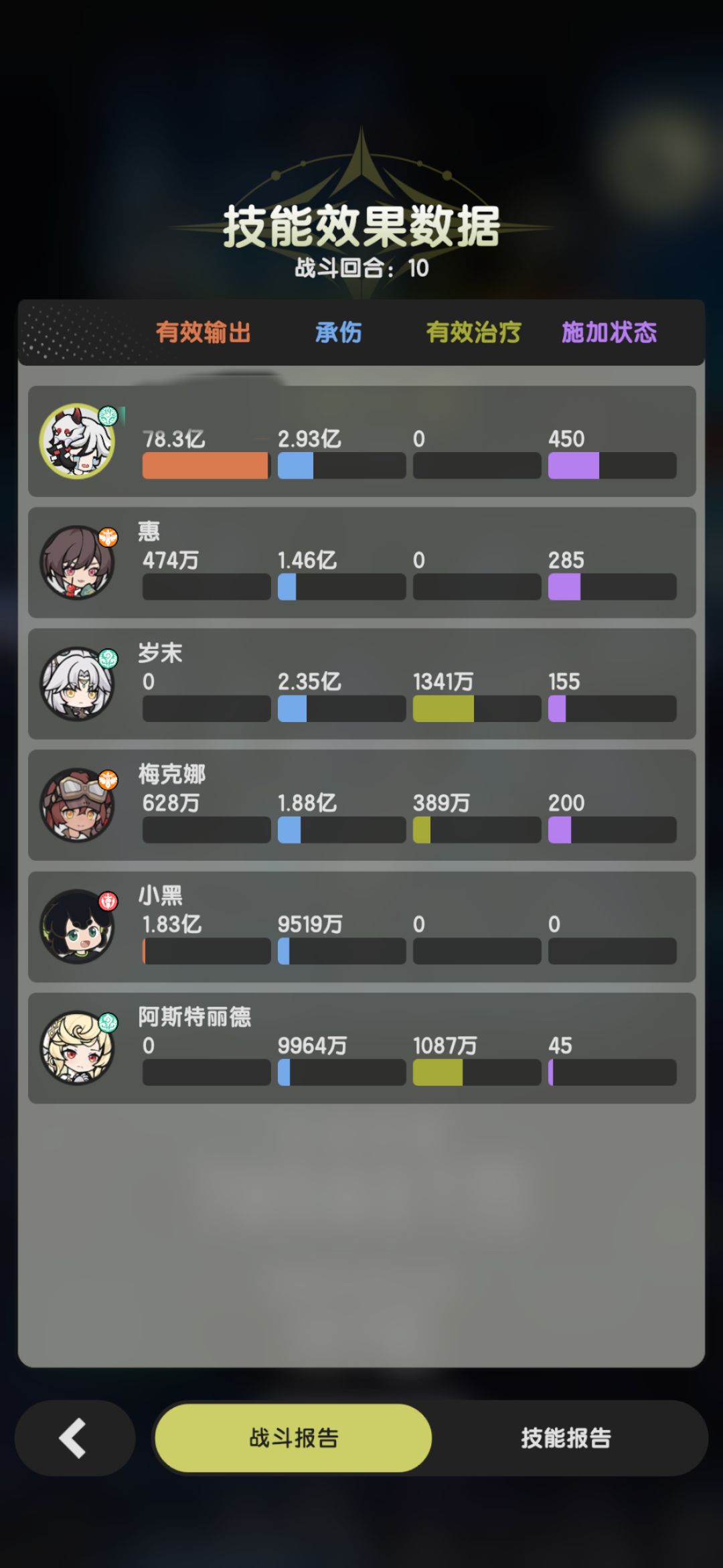 说点实话,关于贤者的这波削弱以及六转转职 2