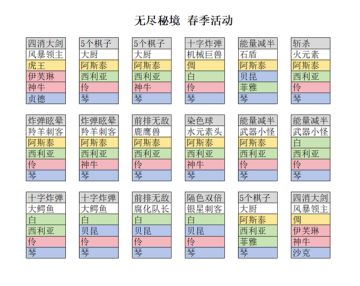浅谈关于无尽秘境的阵容（二）