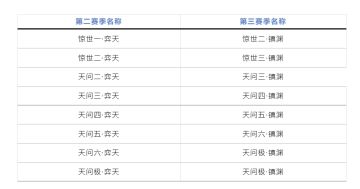 全新赛季时装、经典副本回归、终绝奖励加码..