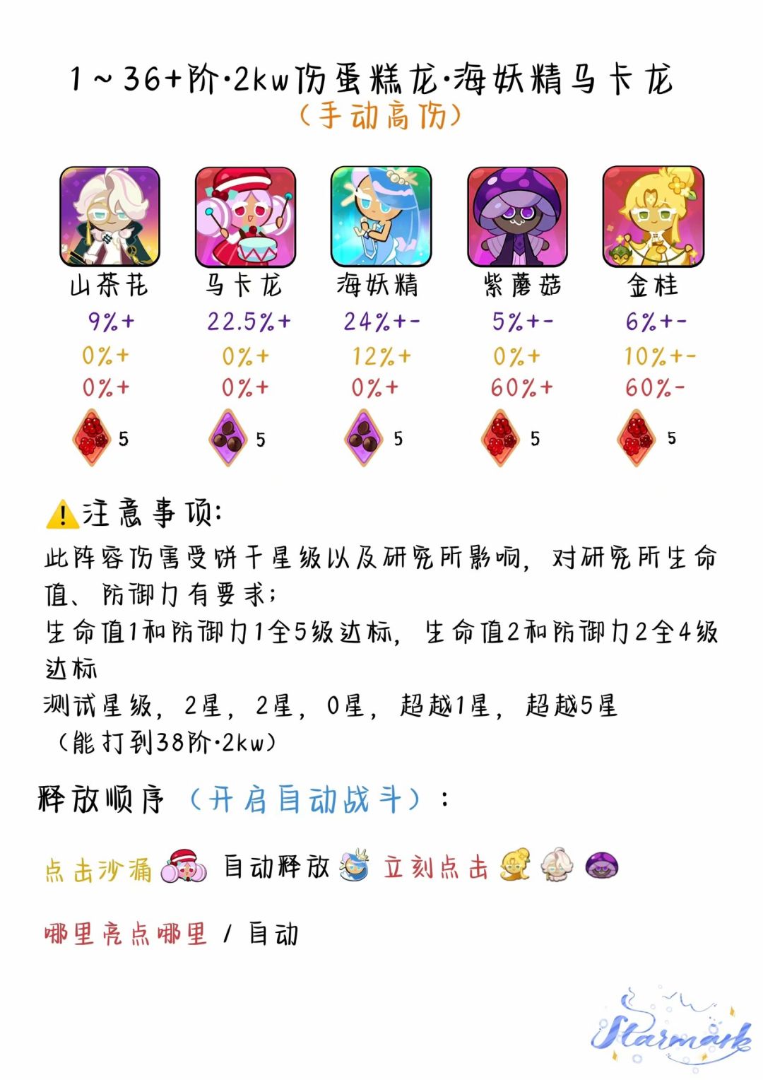 【王国领航员】海妖精公会讨伐一图流攻略 2