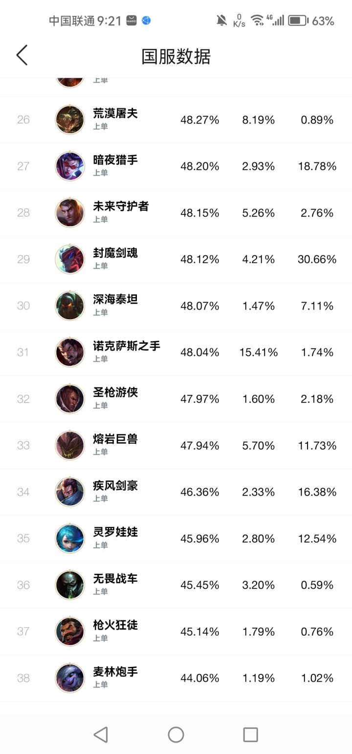 上单诺手就是一坨截图