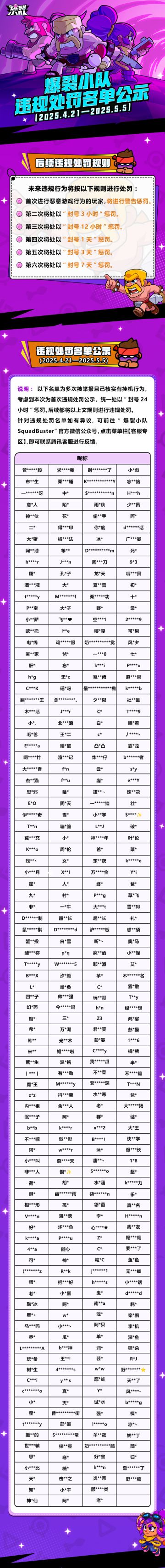 爆裂小队违规处罚名单公示（4.21—5.5）