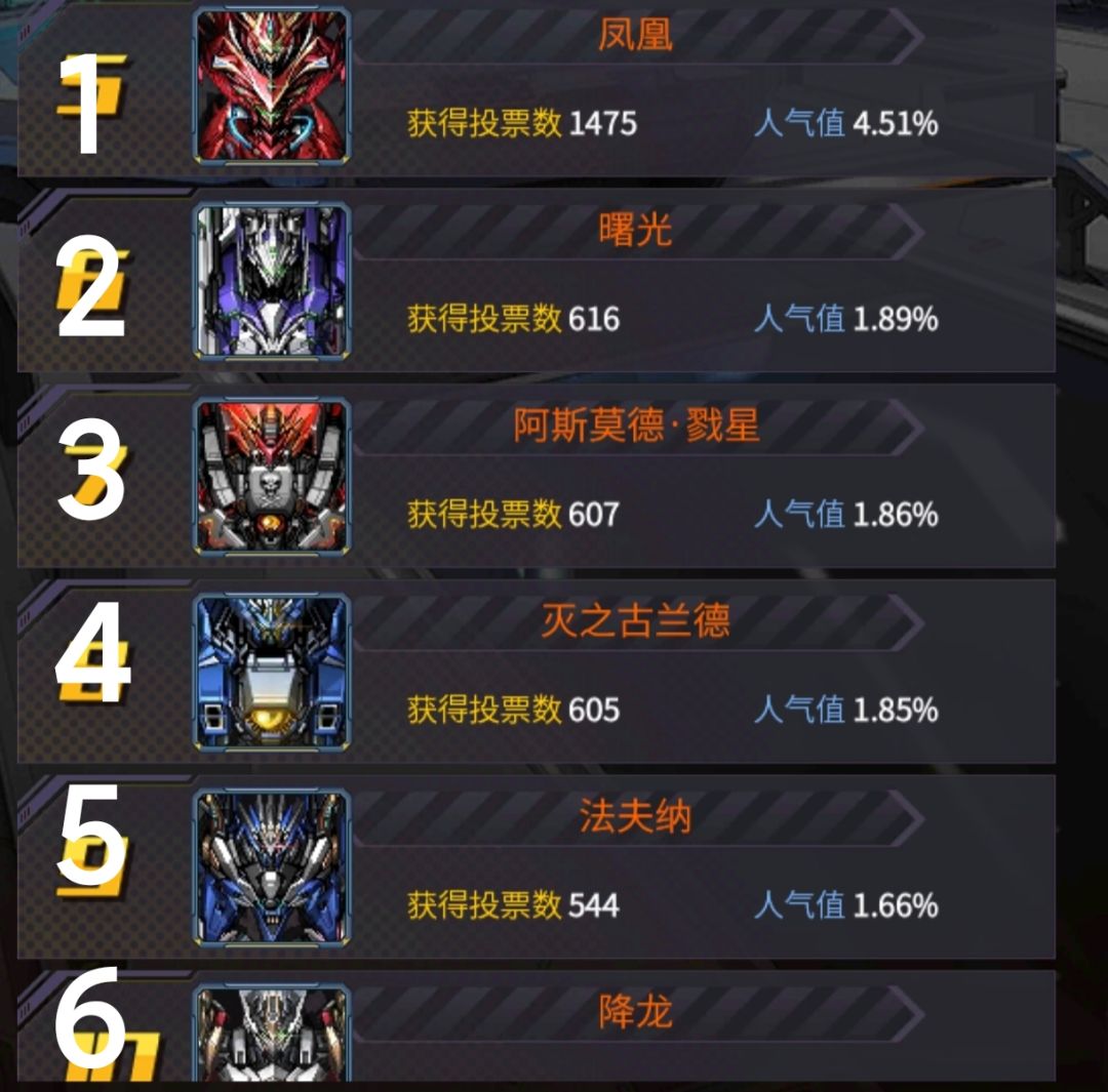 机体投票估计就这样了 1