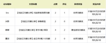 有奖攻略征集活动获奖名单公布！