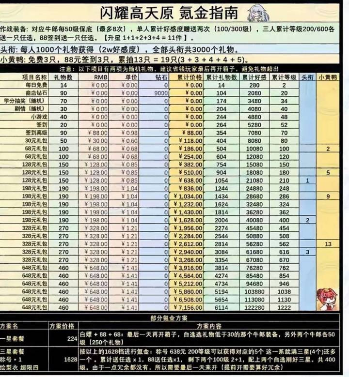 新区高天原活动截图