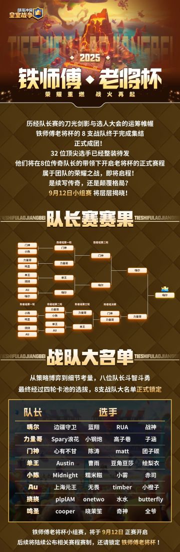 铁师傅老将杯队长赛与选人大会回顾